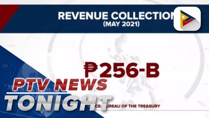 Government revenue collections grew in May