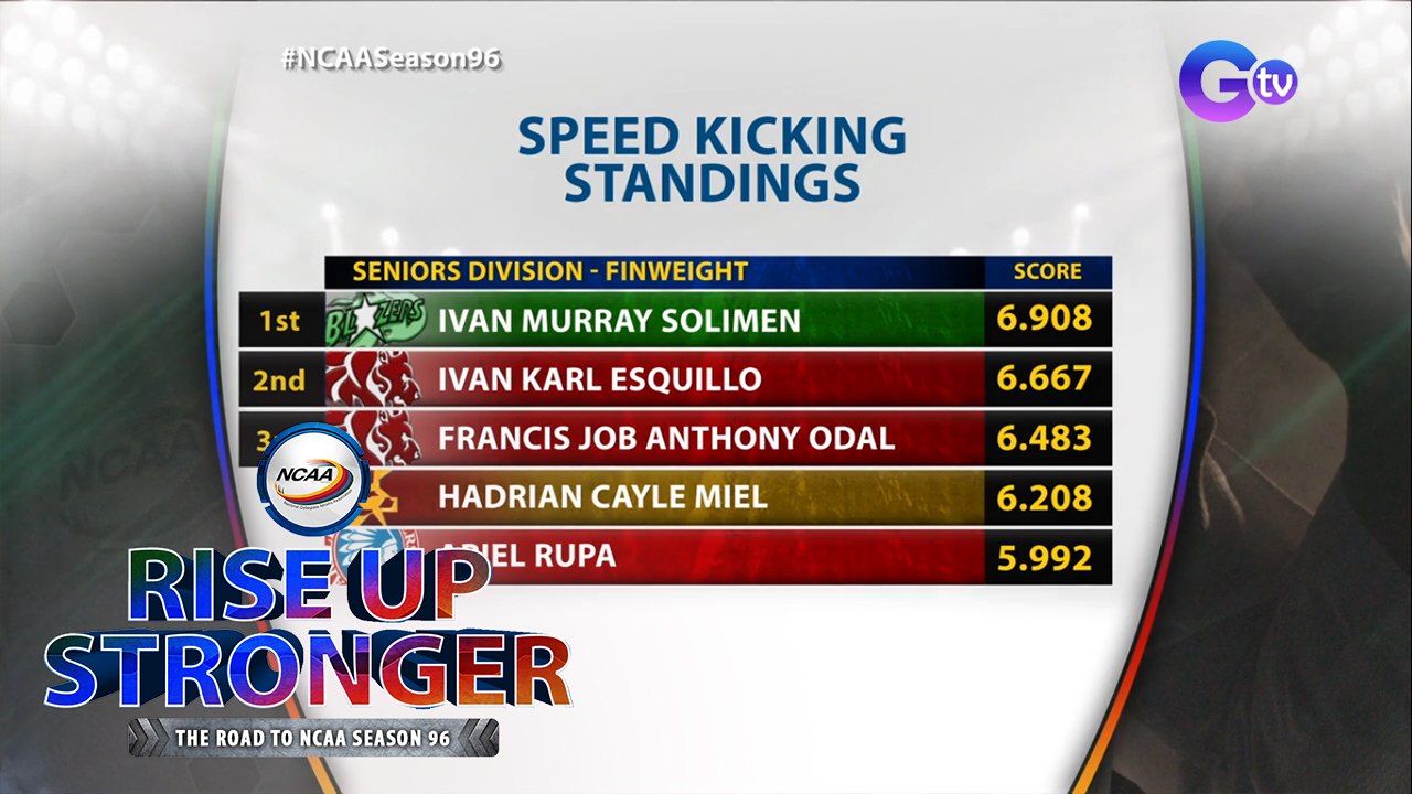 NCAA Season 96 speed kicking: Senior men's finweight division | Rise Up Stronger