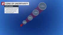 Researching how to improve the 'cone of uncertainty' for hurricanes