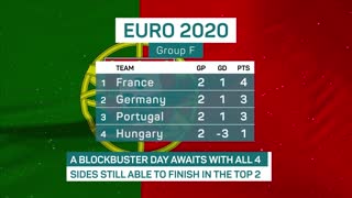 Do or Die in Euro 2020's Group of Death