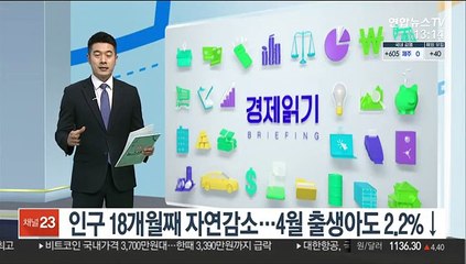 인구 18개월째 자연감소…4월 출생아도 2.2% ↓