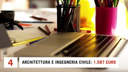 AlmaLaurea, gli informatici meglio degli psicologi: ecco quali sono le professioni più pagate