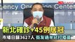 新北確診增45例全台之冠 2例屬北農群聚