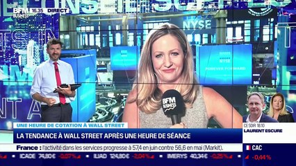 Stéphane Ceaux-Dutheil (technibourse.com) : Quel potentiel technique pour les marchés ? - 23/06