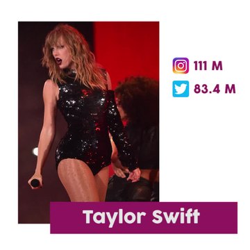 Los famosos con más seguidores en redes sociales