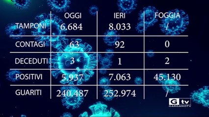 TG GARGANOTV 23 06 2021