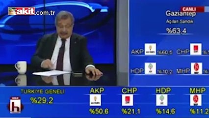 Sonuçlar geldi Halk TV'de moraller bozuldu