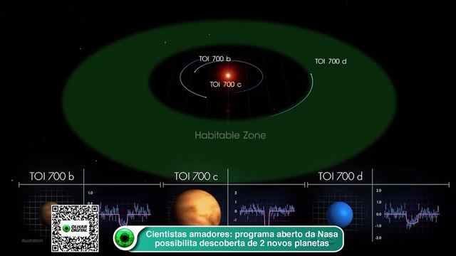 Cientistas amadores- programa aberto da Nasa possibilita descoberta de 2 novos planetas