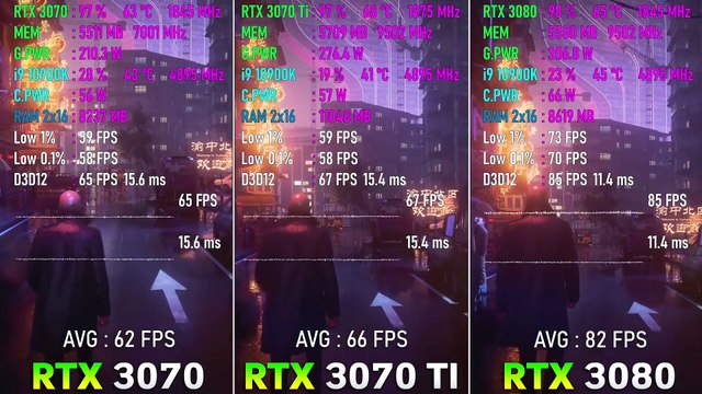 RTX 3070 Ti vs RTX 3070 vs RTX 3080 - Test in 8 Games