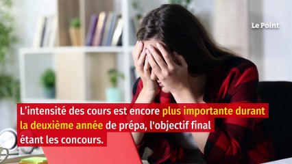 Pression en classes préparatoires : stimulante ou décourageante ?