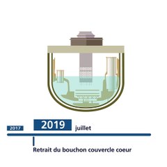 Découpe de la cuve pour le démantèlement de la centrale nucléaire Superphénix