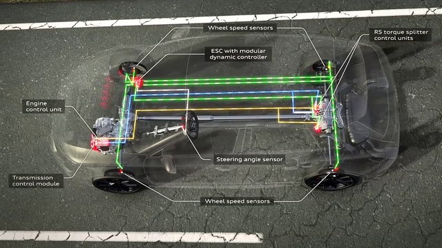 Le différentiel actif arrière Audi RS répartit le couple entre chacune des roues arrière