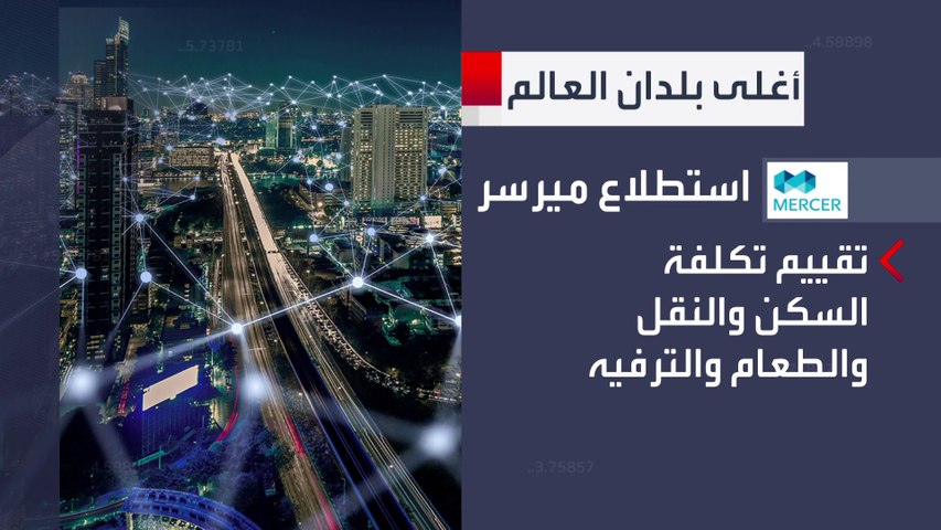 ما هي المدينة العربية التي انضمت لقائمة أغلى مدن العالم في 2021؟