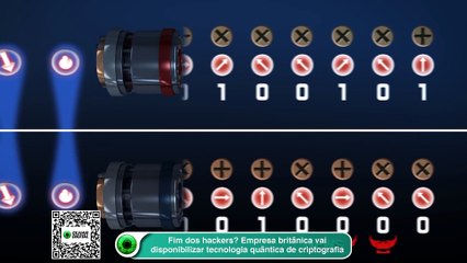 Empresa Britânica Lança Tecnologia Quântica de Criptografia para Combater Hackers