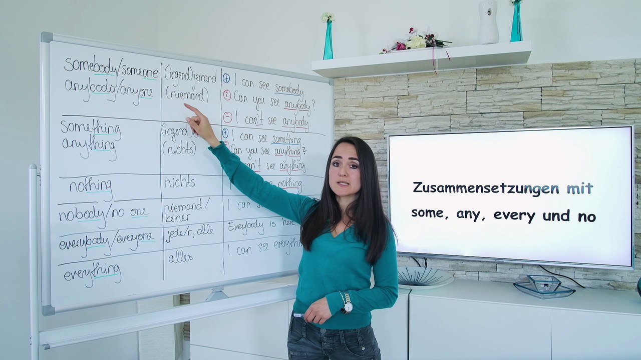 Zusammensetzung some/any/every