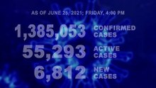 DOH reports 6,812 new cases, bringing the national total to 1,385,053, as of JUNE 25, 2021