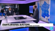 Le Pen's far right fails to win breakthrough in French vote