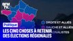 L'abstention, l'échec du RN et de LaRem: cinq choses à retenir du second tour des élections régionales