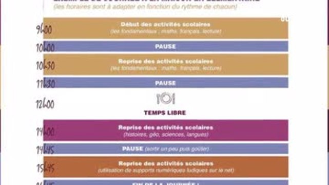 conseils et astuces pour faire la classe à la maison