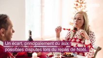 Plus on vieillit, moins on apprécie Noël