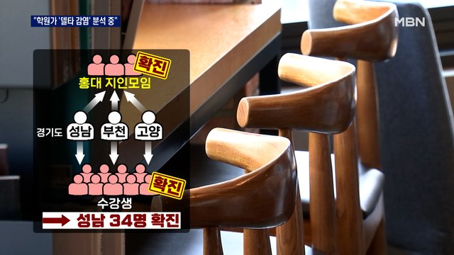 경기 영어학원 원어민발 집단 감염 확산…델타 변이 확산 우려
