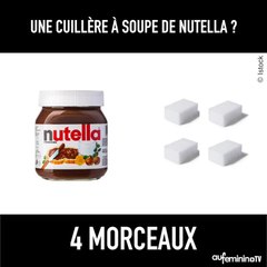 Combien de morceaux de sucre dans...