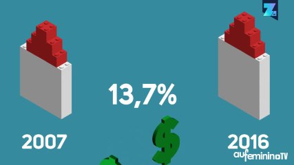 États-Unis : dans le bâtiment, la crise est terminée