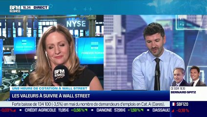 Vincent Ganne (TradingView France) : Quel potentiel technique pour les marchés ? - 25/06
