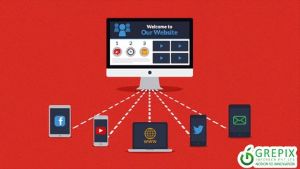 How Online Marketing is essential and Helps in Growing Business