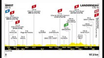 Retour sur la 1ère étape du Tour de France 2021 _ Brest-Landerneau