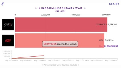 'No Limit' View Count IKON - Stray Kids (First 3 days)