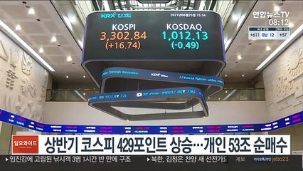 상반기 코스피 429포인트 상승…개인 53조 순매수