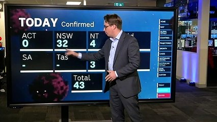 Five states and territories across Australia experiencing COVID-19 transmission