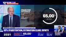Régionales: le taux d'abstention à 20h projeté à 65% par l'institut ELABE et BFMTV, en très léger recul par rapport au premier tour