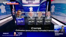 Corse: la liste de Gilles Siméoni remporte les régionales