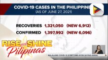 DOH, nakapagtala ng 6,912 na mga naka-recover sa COVID-19; Kabuuang bilang ng mga gumaling, umabot na sa 1,321,050