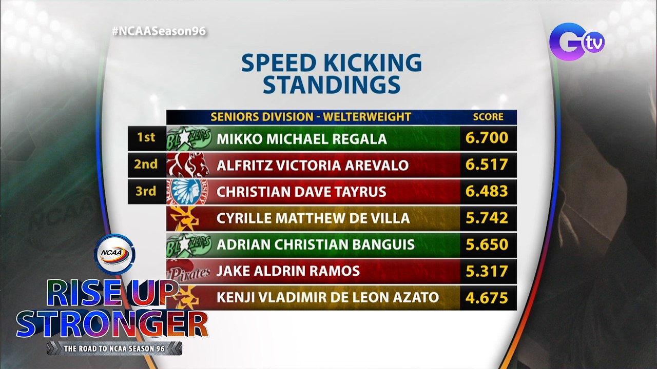 NCAA Season 96 speed kicking: Senior men's welterweight division | Rise Up Stronger