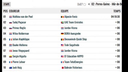 Retour sur la 2 e  étape du Tour de France 2021 _ Mûr de Bretagne