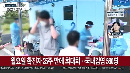 595명 신규 확진…월요일 기준 25주만에 최다