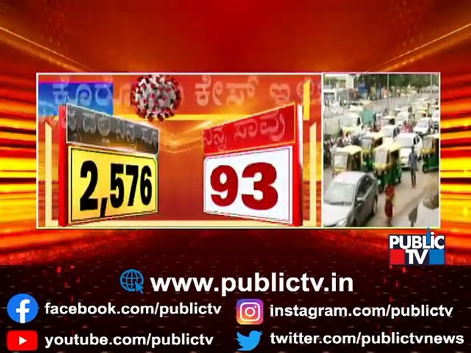 Karnataka Records 2576 New Covid Cases video Dailymotion