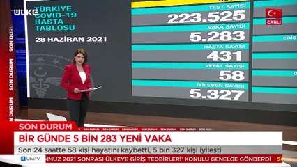 Gündem - 28 Haziran 2021