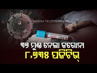 Odisha Logs 8735 New Covid Cases With 37 Deaths