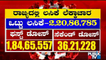 Only 36,21, 228 People Got 2nd Dose Of Covid-19 Vaccine Out Of 1,84,65,557  In Karnataka