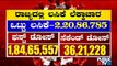 Only 36,21, 228 People Got 2nd Dose Of Covid-19 Vaccine Out Of 1,84,65,557  In Karnataka
