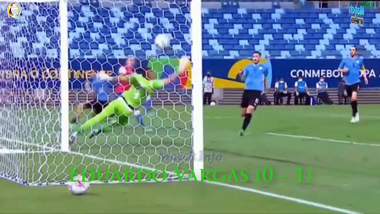 Copa America 2020 ⚽ All Match and All Goals ⚽ Group A (Argentina, Bolivia, Chile, Paraguay, Uruguay)