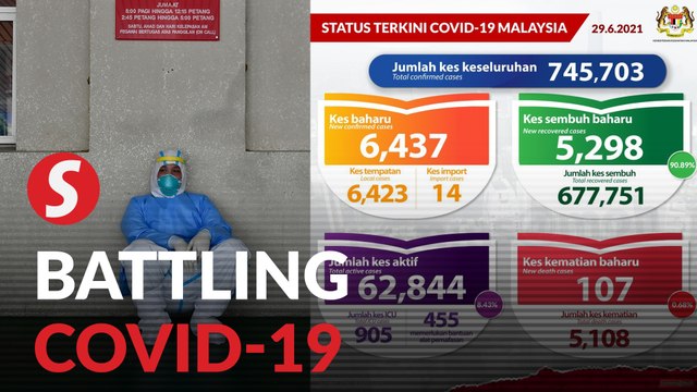 Covid-19: 6,437 new cases, 107 deaths