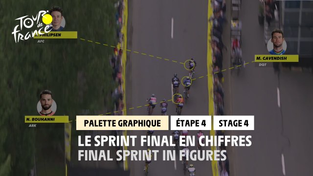 #TDF2021 - Étape 4 / Stage 4 - Palette Graphique / 3D Analysis - Le sprint final en chiffres / Final sprint un figures
