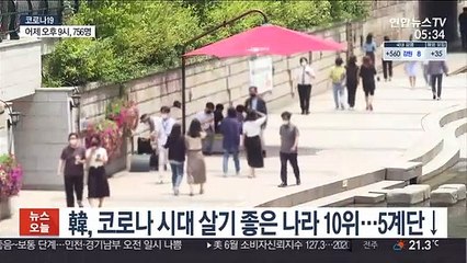 韓, 코로나 시대 살기 좋은 나라 10위…5계단↓