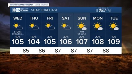 Chance of monsoon storms each day this week