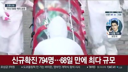 신규확진 794명…"델타 변이 수도권서 확산"
